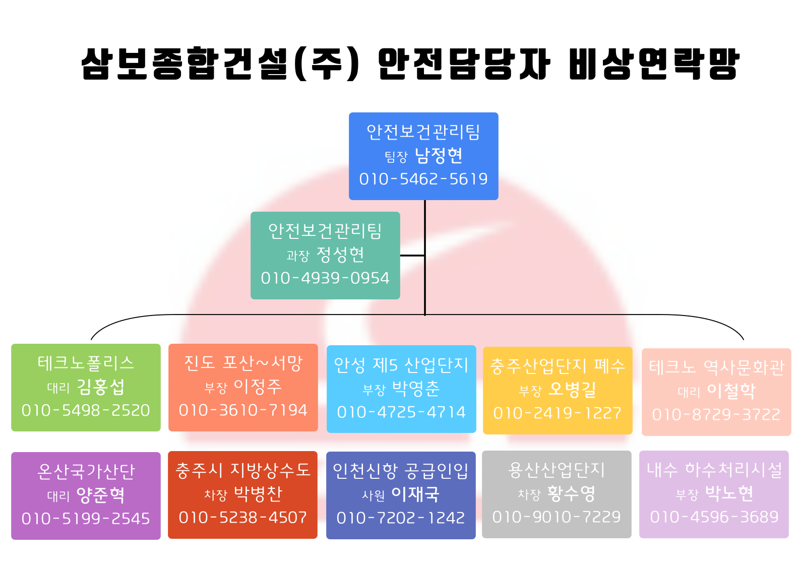 안전-비상연락망-001.png
